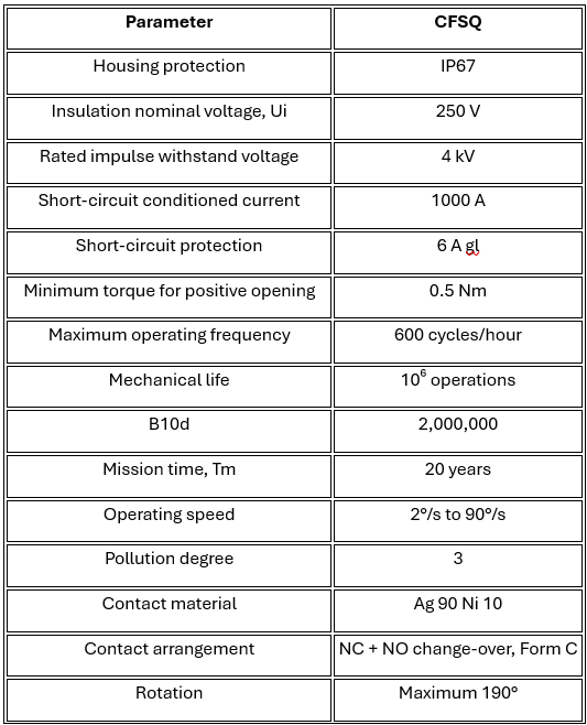 https://www.elesa-ganter.com/static/news/images/2. How CFSQ Works_09_ind.png